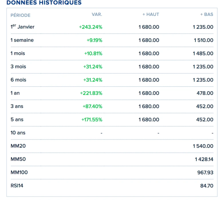 ACIER ET MATIÈRES PREMIÈRES, L'UE ET LES ÉTATS-UNIS S'ATTÈLENT À S'ENTENDRE SUR LES DROITS DE DOUANE...